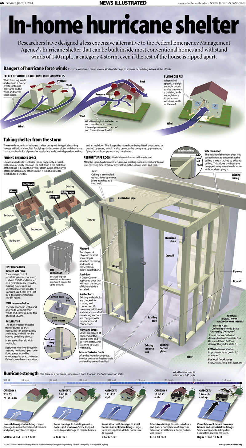 hurricane-safe-room-infographic-karsten-ivey